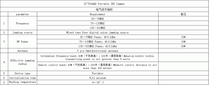 Signal blocker Strathmore , IED Bomb Signal Jammer Full Bands Digital Mixed Noise Jamming System 20-500mhz