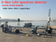 3~5kM 5° RMS IP65 3s Spectrum Drone Detection System